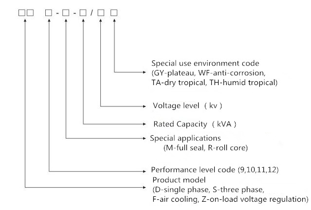 S9 2500KVA 33/0.4KV Elektrikli Yağa Daldırılmış Trafo 3 Faz 1
